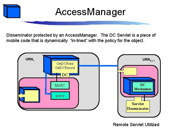 Access. Manager Disseminator protected by an Access. Manager. The DC Servlet is a piece