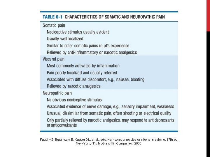 Fauci AS, Braunwald E, Kasper DL, et al. , eds. Harrison's principles of internal
