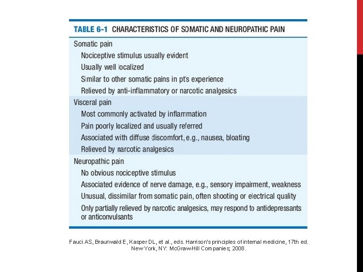 Fauci AS, Braunwald E, Kasper DL, et al. , eds. Harrison's principles of internal