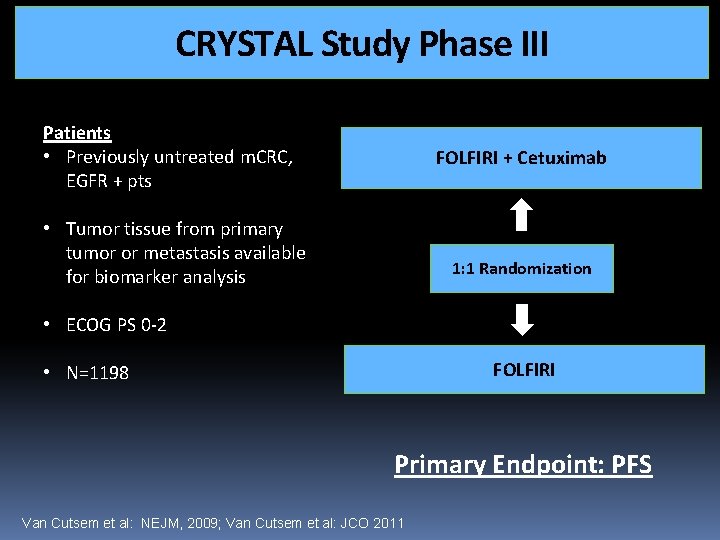 CRYSTAL Study Phase III Patients • Previously untreated m. CRC, EGFR + pts FOLFIRI