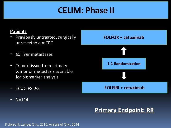 CELIM: Phase II Patients • Previously untreated, surgically unresectable m. CRC FOLFOX + cetuximab