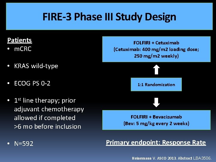 FIRE-3 Phase III Study Design Patients • m. CRC FOLFIRI + Cetuximab (Cetuximab: 400
