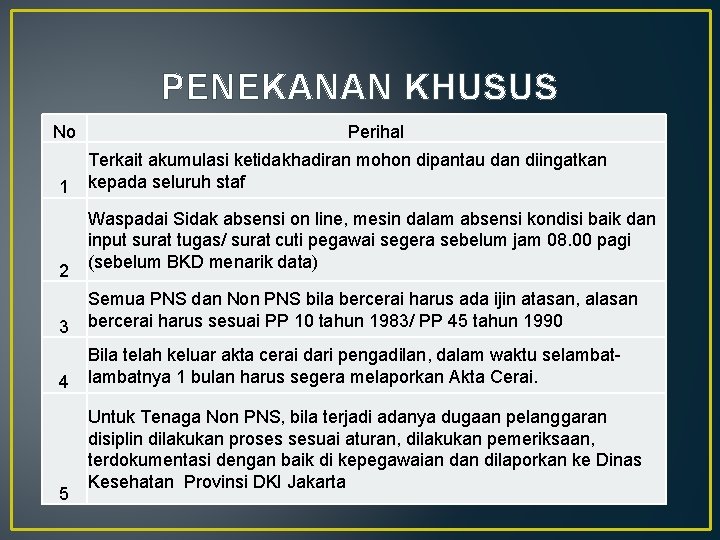 PENEKANAN KHUSUS No 1 2 Perihal Terkait akumulasi ketidakhadiran mohon dipantau dan diingatkan kepada