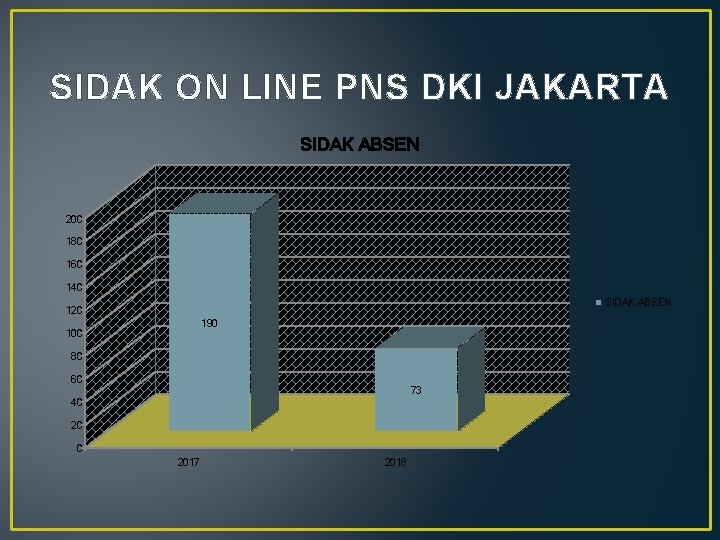 SIDAK ON LINE PNS DKI JAKARTA SIDAK ABSEN 200 180 160 140 SIDAK ABSEN