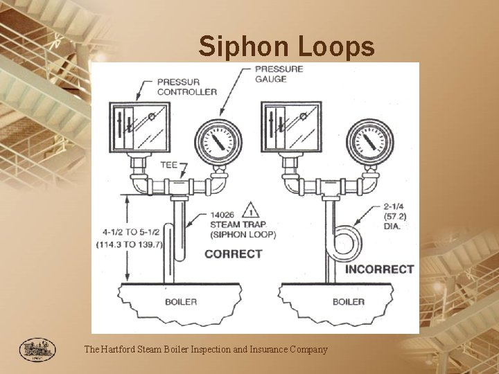 Siphon Loops The Hartford Steam Boiler Inspection and Insurance Company 