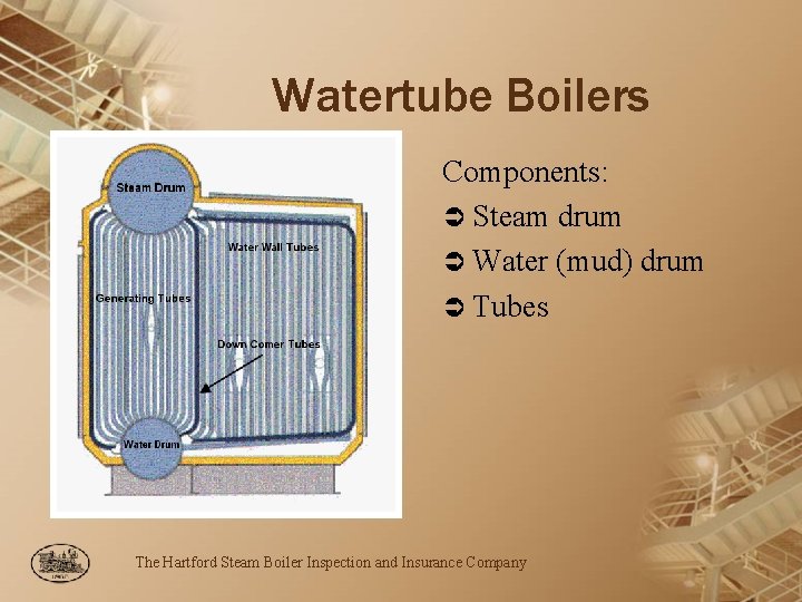 Watertube Boilers Components: Ü Steam drum Ü Water (mud) drum Ü Tubes The Hartford