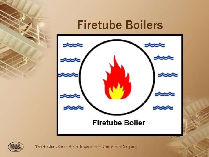 Firetube Boilers The Hartford Steam Boiler Inspection and Insurance Company 