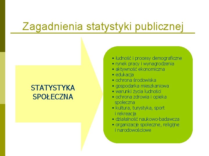 Zagadnienia statystyki publicznej STATYSTYKA SPOŁECZNA • • ludność i procesy demograficzne rynek pracy i Zagadnienia statystyki publicznej STATYSTYKA SPOŁECZNA • • ludność i procesy demograficzne rynek pracy i