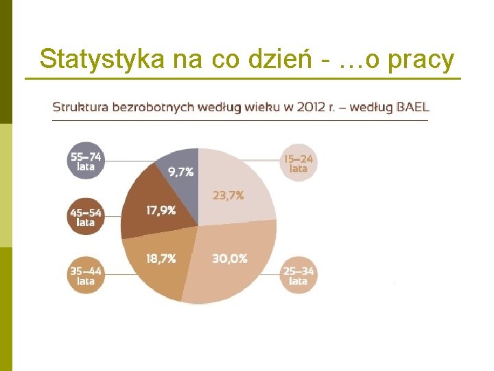 Statystyka na co dzień - …o pracy Statystyka na co dzień - …o pracy