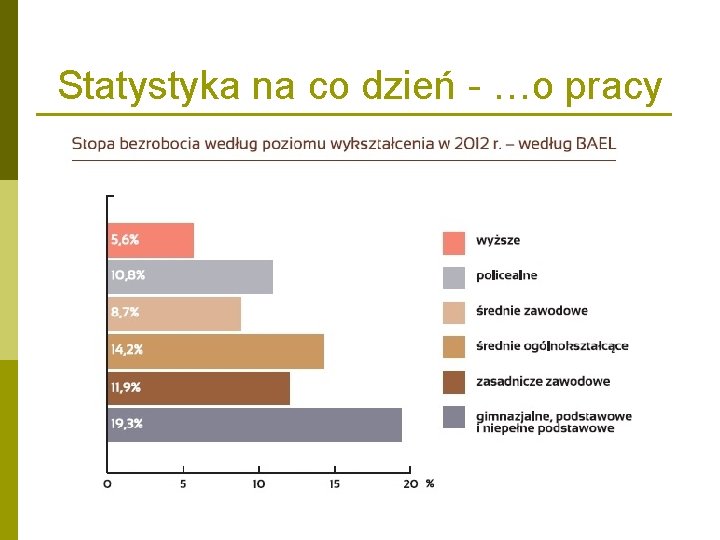 Statystyka na co dzień - …o pracy Statystyka na co dzień - …o pracy
