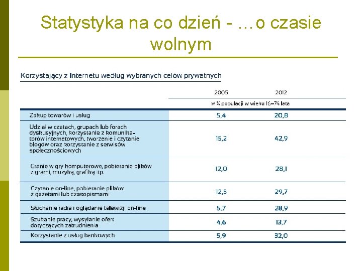 Statystyka na co dzień - …o czasie wolnym Statystyka na co dzień - …o czasie wolnym