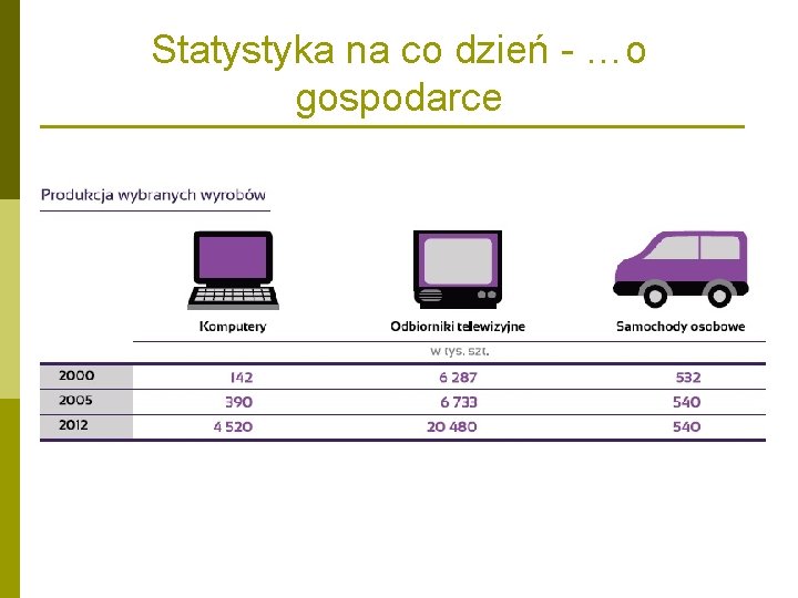 Statystyka na co dzień - …o gospodarce Statystyka na co dzień - …o gospodarce