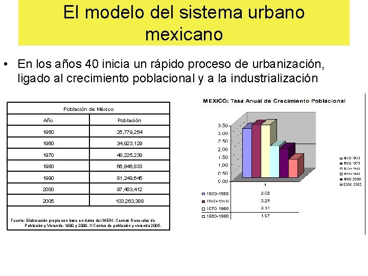 El modelo del sistema urbano mexicano • En los años 40 inicia un rápido