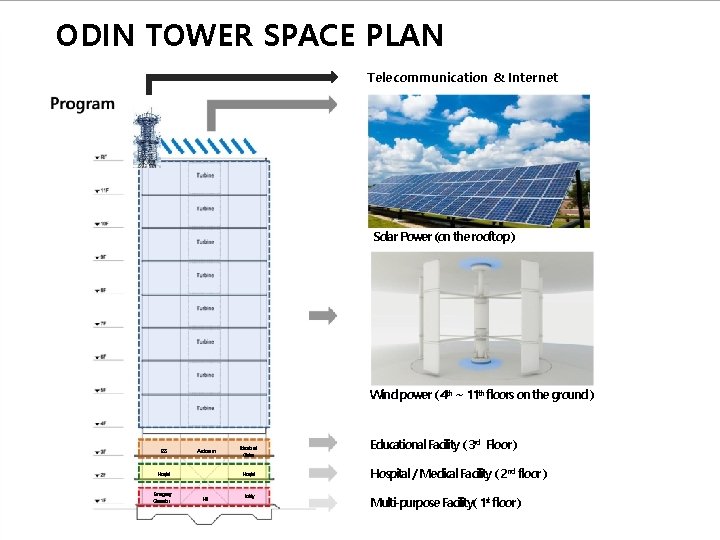 ODIN TOWER SPACE PLAN Telecommunication & Internet Solar Power (on the rooftop ) Wind