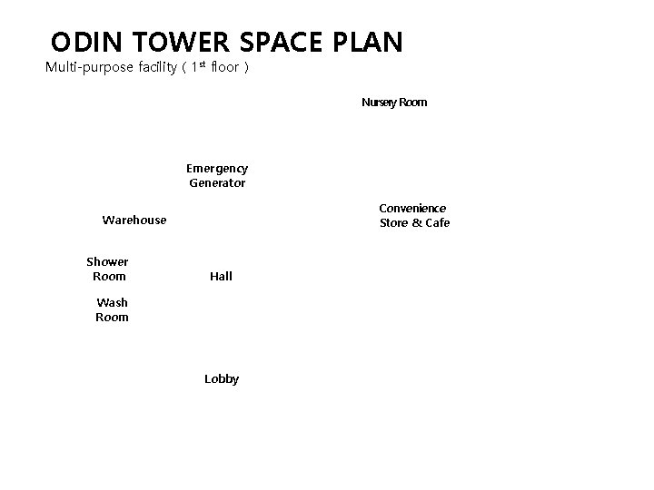 ODIN TOWER SPACE PLAN Multi-purpose facility ( 1 st floor ) Nursery Room Emergency