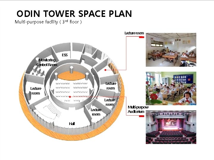 ODIN TOWER SPACE PLAN Multi-purpose facility ( 3 rd floor ) Lecture room Monitoring