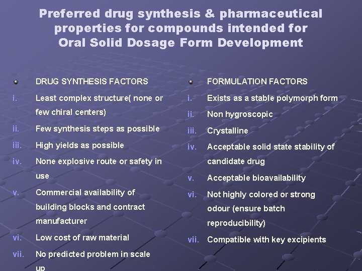 Preferred drug synthesis & pharmaceutical properties for compounds intended for Oral Solid Dosage Form