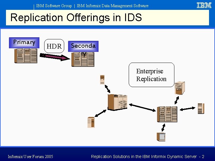 IBM Software Group | IBM Informix Data Management Software Replication Offerings in IDS Primary