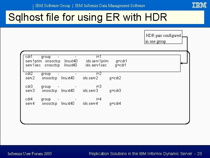 IBM Software Group | IBM Informix Data Management Software Sqlhost file for using ER