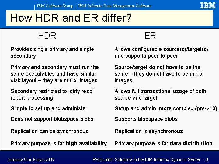 IBM Software Group | IBM Informix Data Management Software How HDR and ER differ?