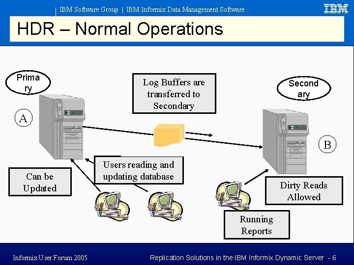 IBM Software Group | IBM Informix Data Management Software HDR – Normal Operations Prima