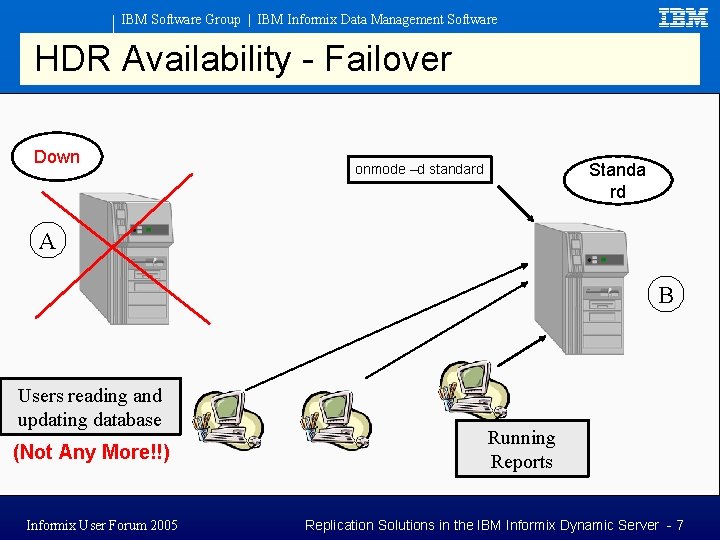 IBM Software Group | IBM Informix Data Management Software HDR Availability - Failover Down