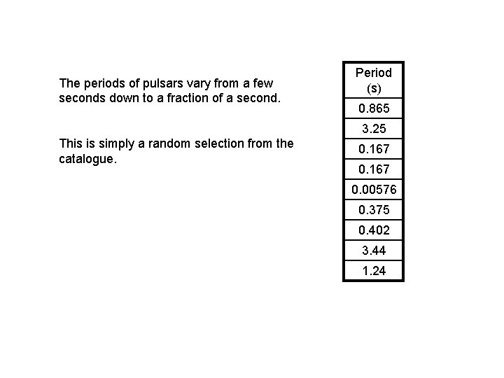 The periods of pulsars vary from a few seconds down to a fraction of