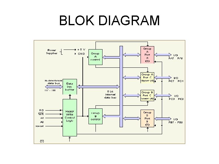 BLOK DIAGRAM BLOK DIAGRAM
