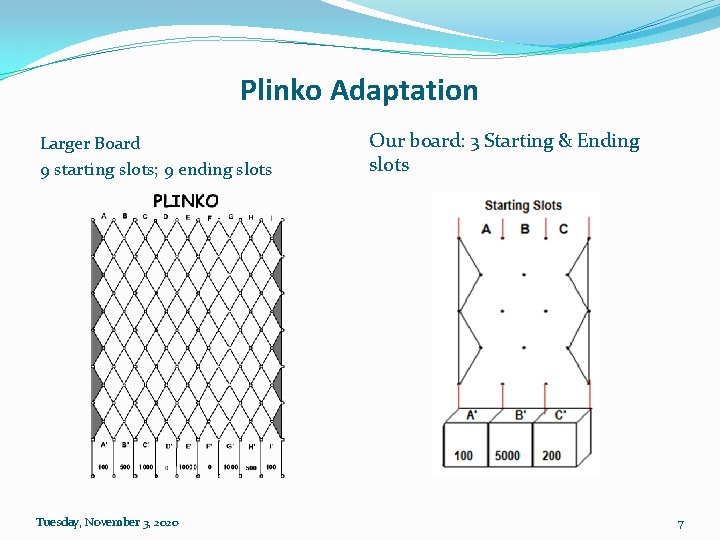 Plinko Adaptation Larger Board 9 starting slots; 9 ending slots Tuesday, November 3, 2020