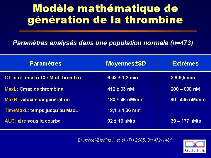 Modèle mathématique de génération de la thrombine Paramètres analysés dans une population normale (n=473)