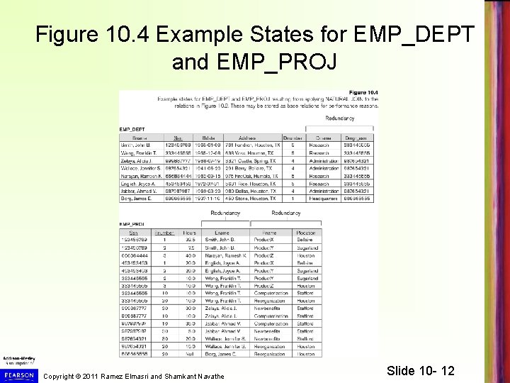Figure 10. 4 Example States for EMP_DEPT and EMP_PROJ Copyright © 2011 Ramez Elmasri