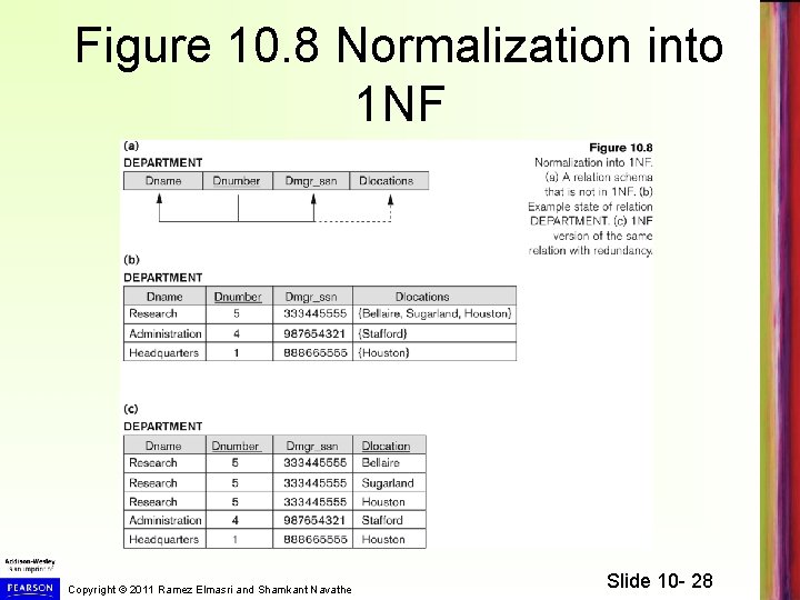 Figure 10. 8 Normalization into 1 NF Copyright © 2011 Ramez Elmasri and Shamkant