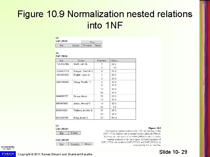 Figure 10. 9 Normalization nested relations into 1 NF Copyright © 2011 Ramez Elmasri