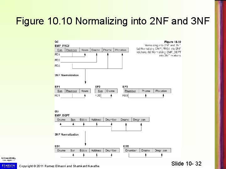 Figure 10. 10 Normalizing into 2 NF and 3 NF Copyright © 2011 Ramez