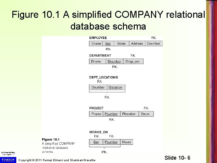 Figure 10. 1 A simplified COMPANY relational database schema Copyright © 2011 Ramez Elmasri