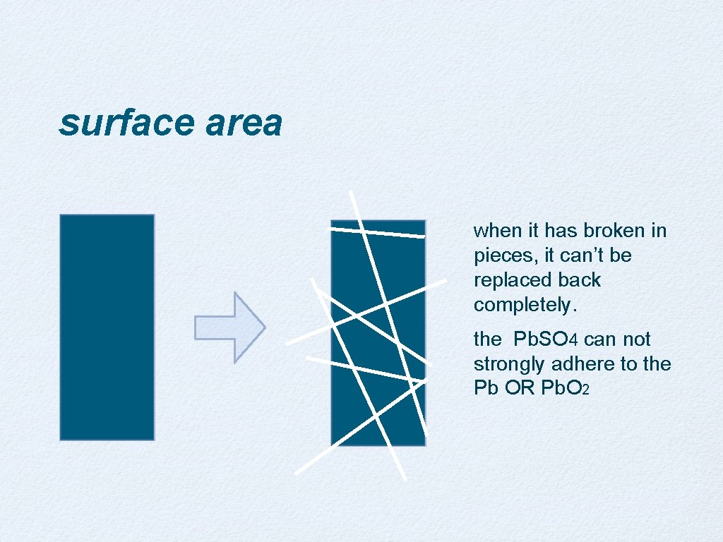 surface area when it has broken in pieces, it can’t be replaced back completely.