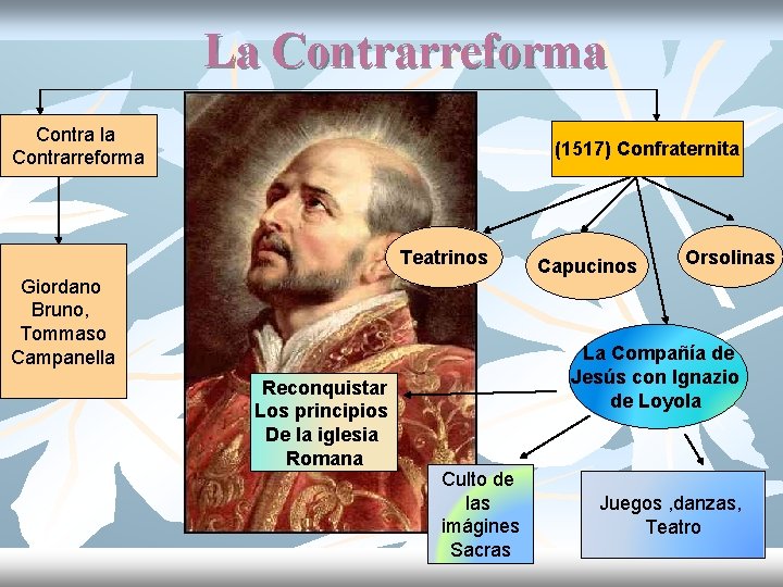 La Contrarreforma Contra la Contrarreforma (1517) Confraternita Teatrinos Giordano Bruno, Tommaso Campanella Reconquistar Los