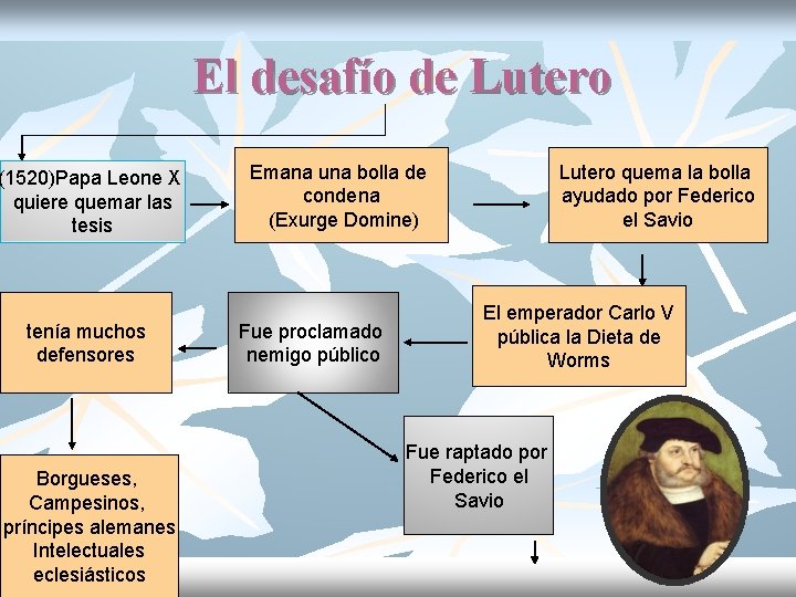 El desafío de Lutero (1520)Papa Leone X quiere quemar las tesis tenía muchos defensores