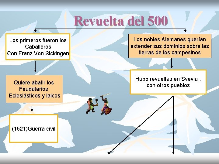 Revuelta del 500 Los primeros fueron los Caballeros Con Franz Von Sickingen Quiere abatir
