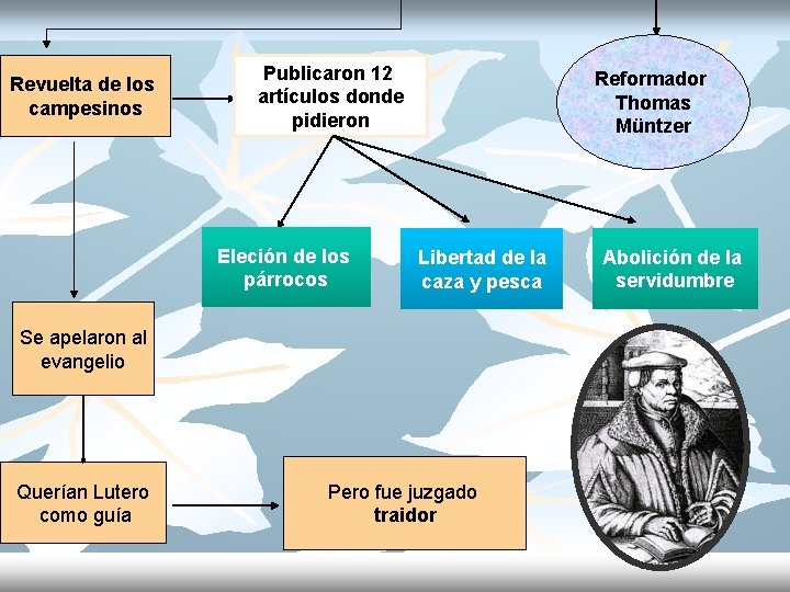 Revuelta de los campesinos Publicaron 12 artículos donde pidieron Eleción de los párrocos Reformador