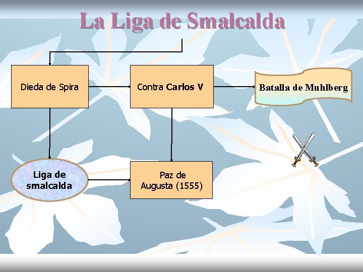 La Liga de Smalcalda Dieda de Spira Contra Carlos V Liga de smalcalda Paz