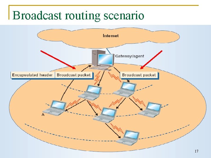 Broadcast routing scenario 17 