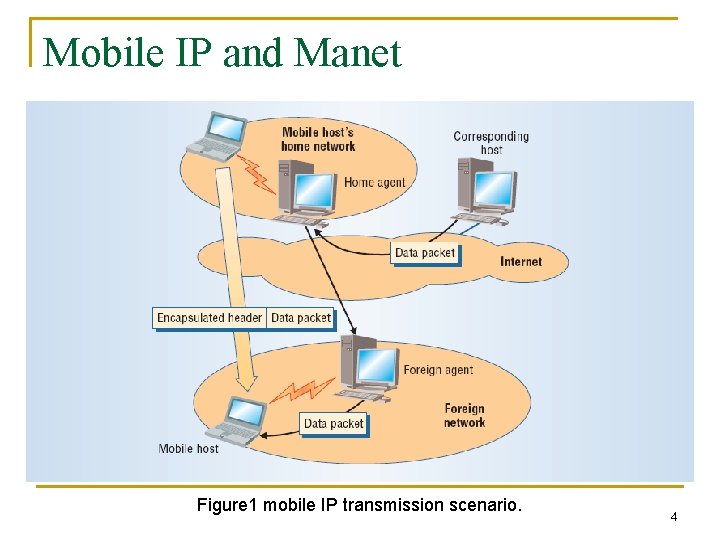 Mobile IP and Manet Figure 1 mobile IP transmission scenario. 4 