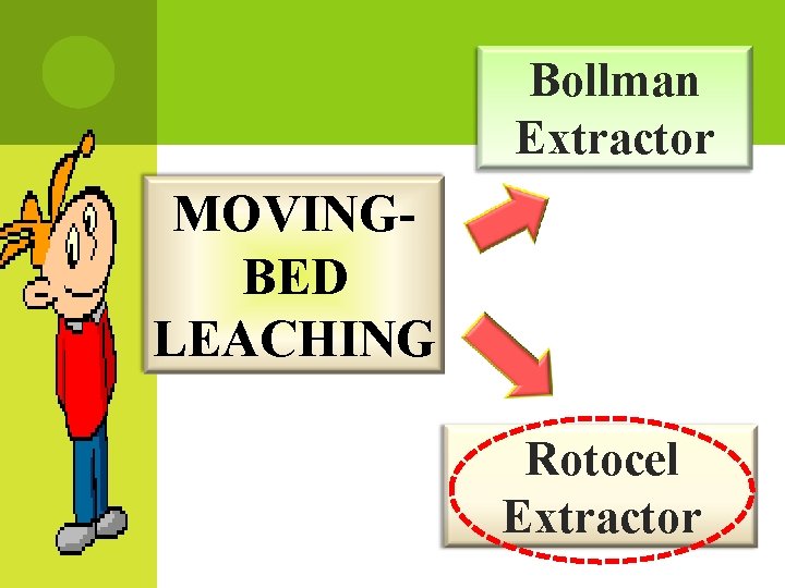 Bollman Extractor MOVINGBED LEACHING Rotocel Extractor 