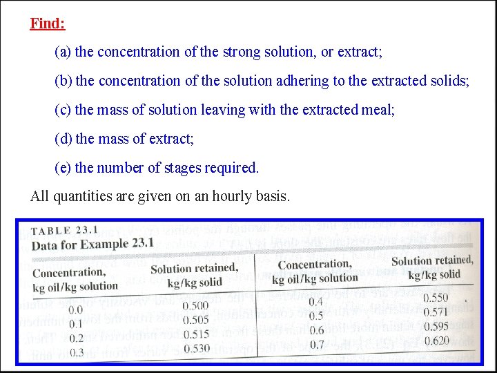 Find: (a) the concentration of the strong solution, or extract; (b) the concentration of Find: (a) the concentration of the strong solution, or extract; (b) the concentration of