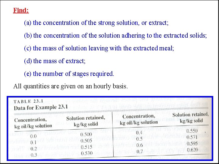 Find: (a) the concentration of the strong solution, or extract; (b) the concentration of