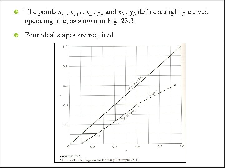 The points xn , xn+1 , xa , ya and xb , yb The points xn , xn+1 , xa , ya and xb , yb
