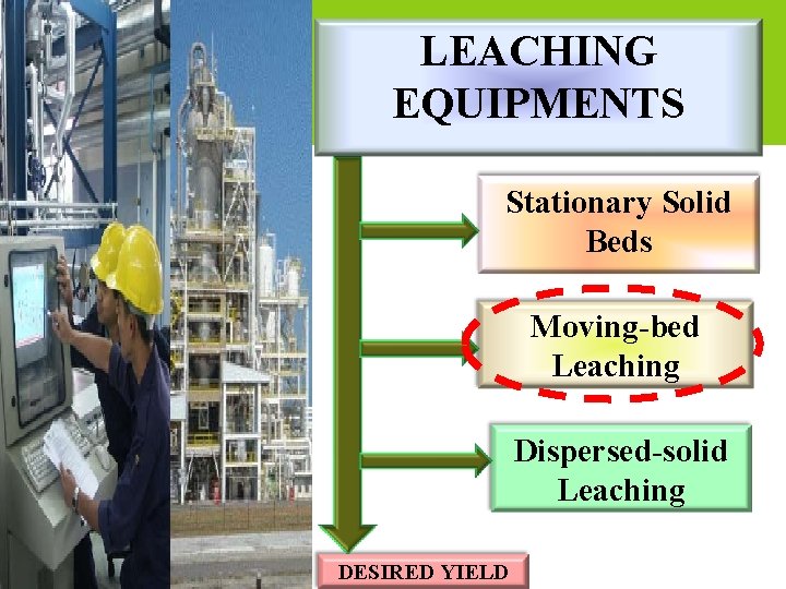 LEACHING EQUIPMENTS Stationary Solid Beds Moving-bed Leaching Dispersed-solid Leaching DESIRED YIELD LEACHING EQUIPMENTS Stationary Solid Beds Moving-bed Leaching Dispersed-solid Leaching DESIRED YIELD