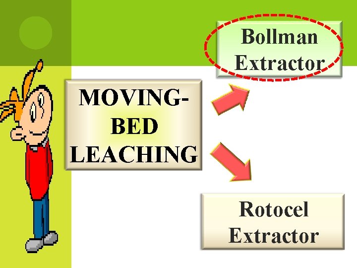 Bollman Extractor MOVINGBED LEACHING Rotocel Extractor 