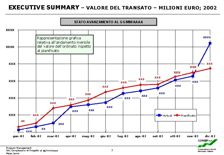 EXECUTIVE SUMMARY – VALORE DEL TRANSATO – MILIONI EURO; 2002 STATO AVANZAMENTO AL GG/MM/AAAA